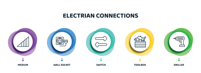 Poster - editable thin line icons with infographic template. infographic for electrian connections concept. included medium, wall socket, switch, toolbox, driller icons.