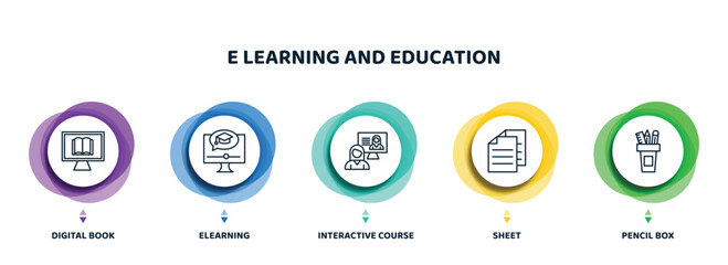 Poster - editable thin line icons with infographic template. infographic for e learning and education concept