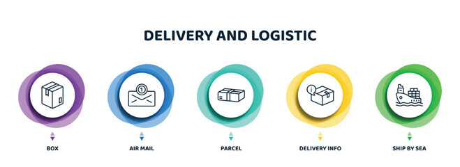 Poster - editable thin line icons with infographic template. infographic for delivery and logistic concept. included box, air mail, parcel, delivery info, ship by sea icons.
