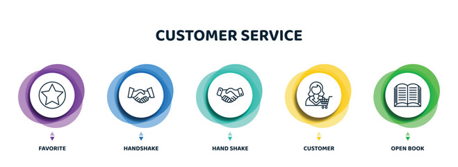 Poster - editable thin line icons with infographic template. infographic for customer service concept. included favorite, handshake, hand shake, customer, open book icons.