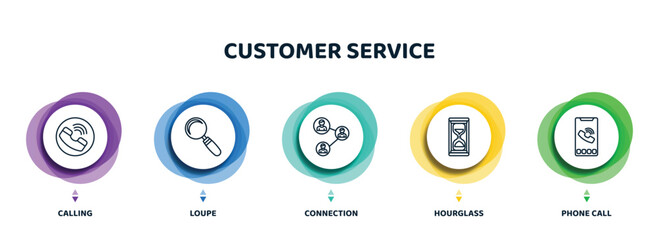Poster - editable thin line icons with infographic template. infographic for customer service concept. included calling, loupe, connection, hourglass, phone call icons.
