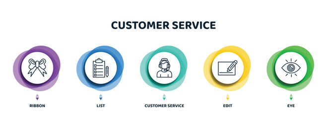 Poster - editable thin line icons with infographic template. infographic for customer service concept. includ