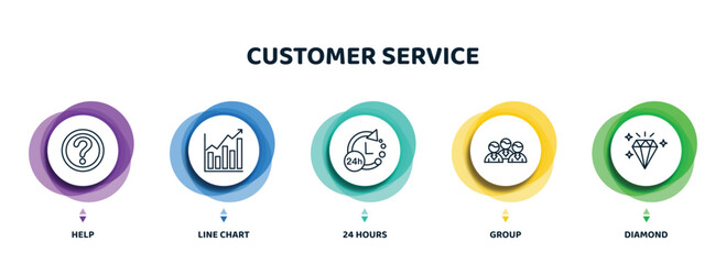 Poster - editable thin line icons with infographic template. infographic for customer service concept. included help, line chart, 24 hours, group, diamond icons.