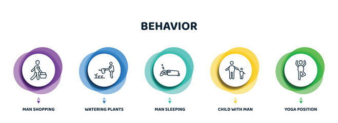 editable thin line icons with infographic template. infographic for behavior concept. included man shopping, watering plants, man sleeping, child with man, yoga position icons.