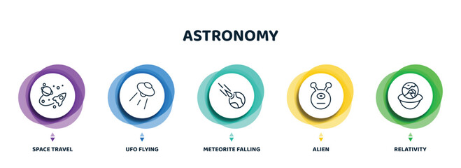 Poster - editable thin line icons with infographic template. infographic for astronomy concept. included space travel, ufo flying, meteorite falling, alien, relativity icons.