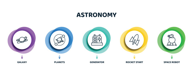 Wall Mural - editable thin line icons with infographic template. infographic for astronomy concept. included gala