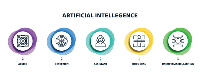 Poster - editable thin line icons with infographic template. infographic for artificial intellegence concept. included ai grid, detection, assistant, body scan, unsupervised learning icons.