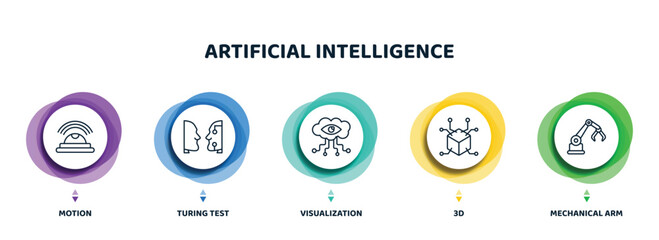 Poster - editable thin line icons with infographic template. infographic for artificial intelligence concept. included motion, turing test, visualization, 3d, mechanical arm icons.