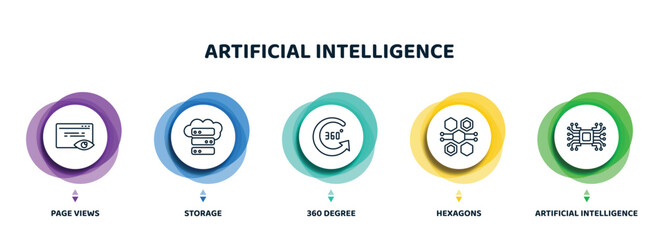 Poster - editable thin line icons with infographic template. infographic for artificial intelligence concept. included page views, storage, 360 degree, hexagons, artificial intelligence icons.