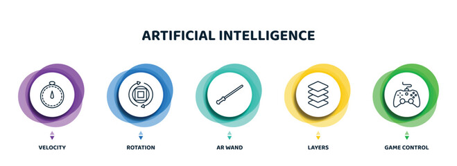 Poster - editable thin line icons with infographic template. infographic for artificial intelligence concept. included velocity, rotation, ar wand, layers, game control icons.