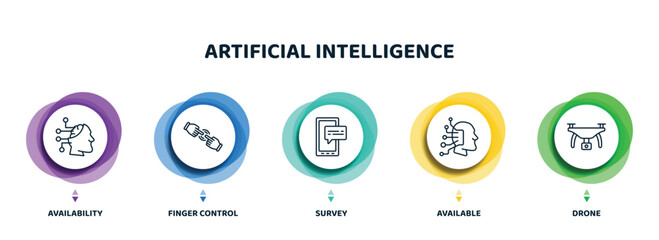 Poster - editable thin line icons with infographic template. infographic for artificial intelligence concept. included availability, finger control, survey, available, drone icons.