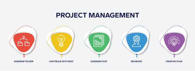Poster - infographic element template with project management outline icons such as diagram folder, lightbulb with bolt, diagram files, behavior, creative plan vector.