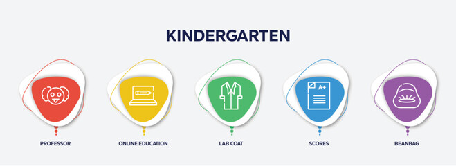 Poster - infographic element template with kindergarten outline icons such as professor, online education, lab coat, scores, beanbag vector.