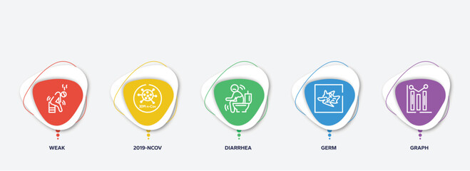 Wall Mural - infographic element template with outline icons such as weak, 2019-ncov, diarrhea, germ, graph vector.