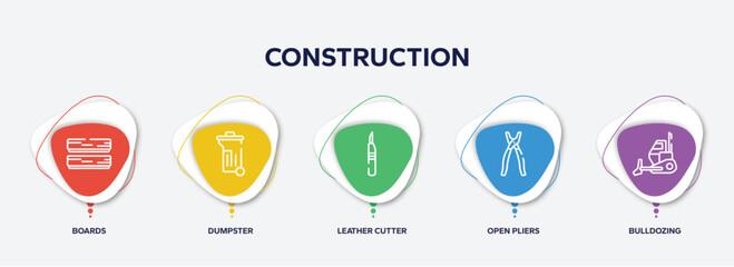 Poster - infographic element template with construction outline icons such as boards, dumpster, leather cutter, open pliers, bulldozing vector.