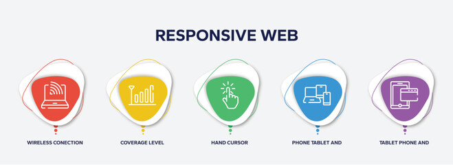 Poster - infographic element template with responsive web outline icons such as wireless conection, coverage level, hand cursor, phone tablet and laptop, tablet phone and browser vector.