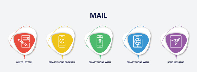 Poster - infographic element template with mail outline icons such as write letter, smartphone blocked, smartphone with wireless internet, smartphone with internet, send message vector.