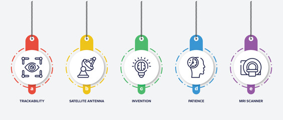 Poster - infographic element template with general outline icons such as trackability, satellite antenna, invention, patience, mri scanner vector.
