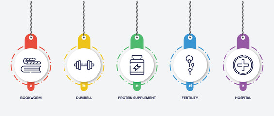 Wall Mural - infographic element template with healthy life outline icons such as bookworm, dumbell, protein supplement, fertility, hospital vector.