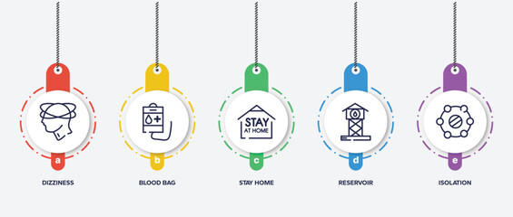 Wall Mural - infographic element template with outline icons such as dizziness, blood bag, stay home, reservoir, isolation vector.