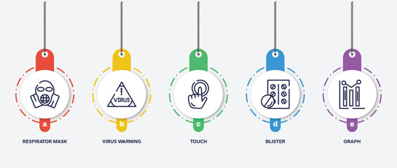Poster - infographic element template with outline icons such as respirator mask, virus warning, touch, blister, graph vector.