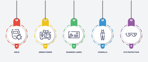 Poster - infographic element template with construction outline icons such as weld, green power, business cards, overalls, eye protection vector.