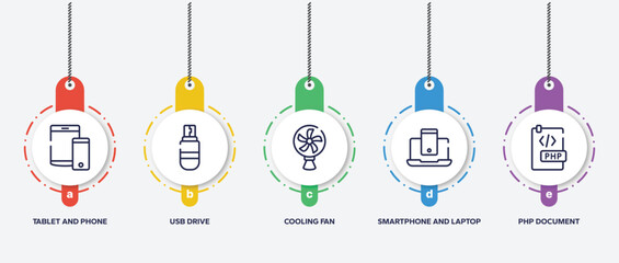 Poster - infographic element template with programming line craft outline icons such as tablet and phone, usb drive, cooling fan, smartphone and laptop, php document vector.