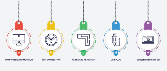 Poster - infographic element template with modern screen outline icons such as computer with monitor, wifi connection to internet, keyboard key enter, usb plug, screen with cursor arrow vector.
