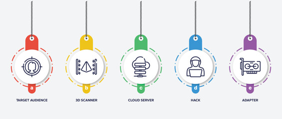 Poster - infographic element template with hardware outline icons such as target audience, 3d scanner, cloud server, hack, adapter vector.