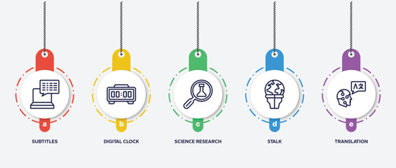 Poster - infographic element template with artificial intelligence outline icons such as subtitles, digital clock, science research, stalk, translation vector.