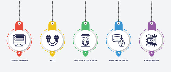 Wall Mural - infographic element template with cyber security outline icons such as online library, sata, electric appliances, data encryption, crypto vault vector.