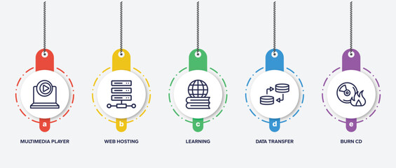 Poster - infographic element template with it & components outline icons such as multimedia player, web hosting, learning, data transfer, burn cd vector.