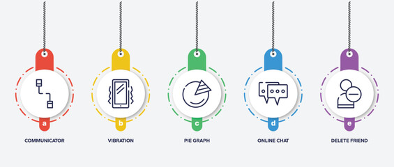 Poster - infographic element template with notification outline icons such as communicator, vibration, pie graph, online chat, delete friend vector.