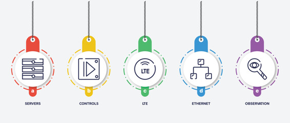Poster - infographic element template with marketing outline icons such as servers, controls, lte, ethernet, observation vector.