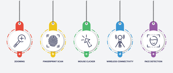 Poster - infographic element template with smartphone outline icons such as zooming, fingerprint scan, mouse clicker, wireless connectivity, face detection vector.