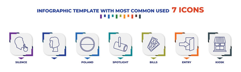 Poster - infographic template with outline icons. thin line icons such as silence, , poland, spotlight, bills, entry, kiosk editable vector. can be used for web, mobile, info graph.