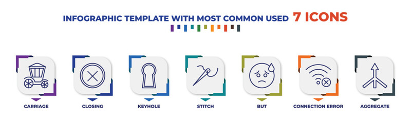 Poster - infographic template with outline icons. thin line icons such as carriage, closing, keyhole, stitch,