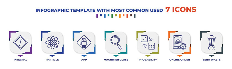Poster - infographic template with outline icons. thin line icons such as integral, particle, app, magnifier 