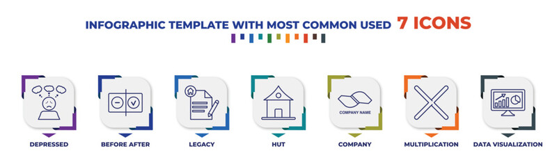 Poster - infographic template with outline icons. thin line icons such as depressed, before after, legacy, hu