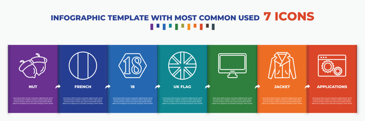 Sticker - infographic template with outline icons. thin line icons such as nut, french, 18, uk flag, , jacket, applications editable vector. can be used for web, mobile, info graph.