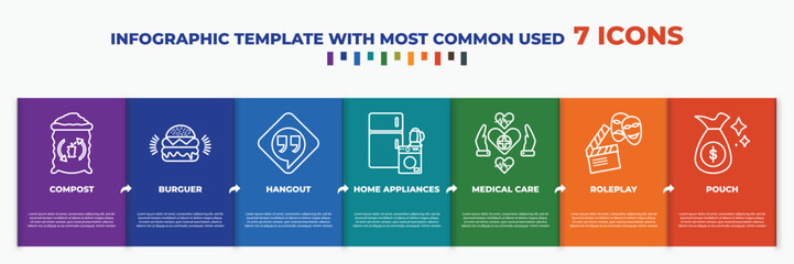 Wall Mural - infographic template with outline icons. thin line icons such as compost, burguer, hangout, home appliances, medical care, roleplay, pouch editable vector. can be used for web, mobile, info graph.