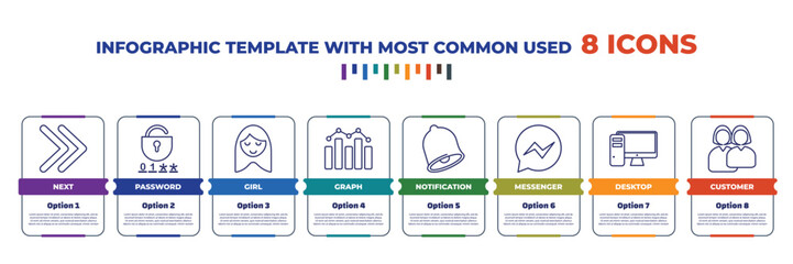 Poster - infographic template with outline icons. thin line icons such as next, password, girl, graph, notification, messenger, desktop, customer editable vector. can be used for web, mobile, info graph.