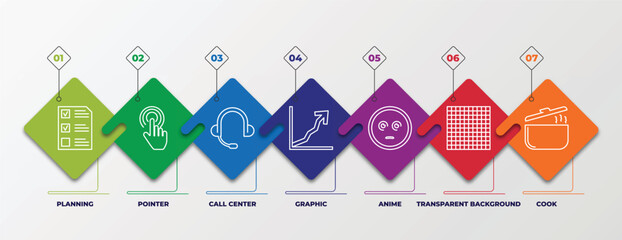 Poster - infographic template with outline icons. thin line icons such as planning, pointer, call center, graphic, anime, transparent background, cook editable vector. can be used for web, mobile, info