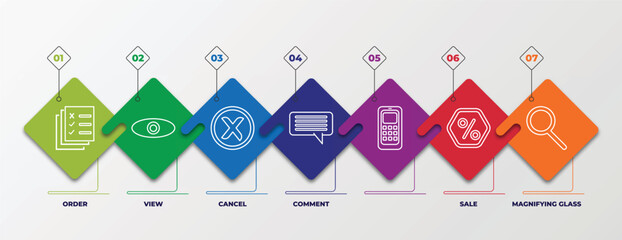 Poster - infographic template with outline icons. thin line icons such as order, view, cancel, comment, , sale, magnifying glass editable vector. can be used for web, mobile, info graph.