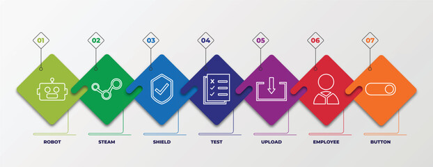 Poster - infographic template with outline icons. thin line icons such as robot, steam, shield, test, upload, employee, button editable vector. can be used for web, mobile, info graph.
