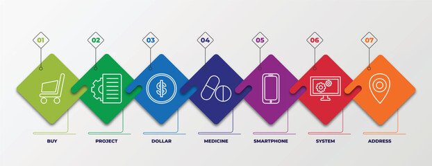 Poster - infographic template with outline icons. thin line icons such as buy, project, dollar, medicine, smartphone, system, address editable vector. can be used for web, mobile, info graph.