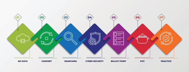 Poster - infographic template with outline icons. thin line icons such as no data, convert, searching, cyber security, bullet point, pot, practice editable vector. can be used for web, mobile, info graph.
