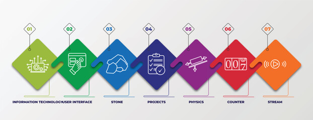 Poster - infographic template with outline icons. thin line icons such as information technology, user interface, stone, projects, physics, counter, stream editable vector. can be used for web, mobile, info