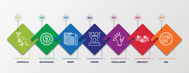 Poster - infographic template with outline icons. thin line icons such as australia, blockchain, sheet, tower, conclusion, abstract, xml editable vector. can be used for web, mobile, info graph.