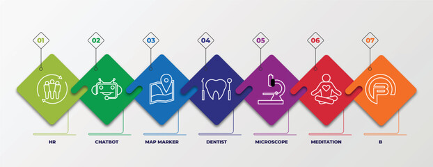 infographic template with outline icons. thin line icons such as hr, chatbot, map marker, dentist, microscope, meditation, b editable vector. can be used for web, mobile, info graph.